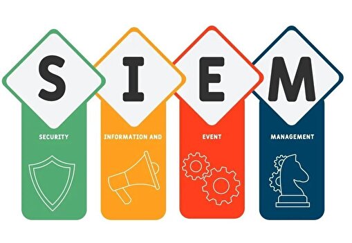 پرهام، سامانه‌ای برای نظارت و تحلیل تهدیدات امنیتی در ایران