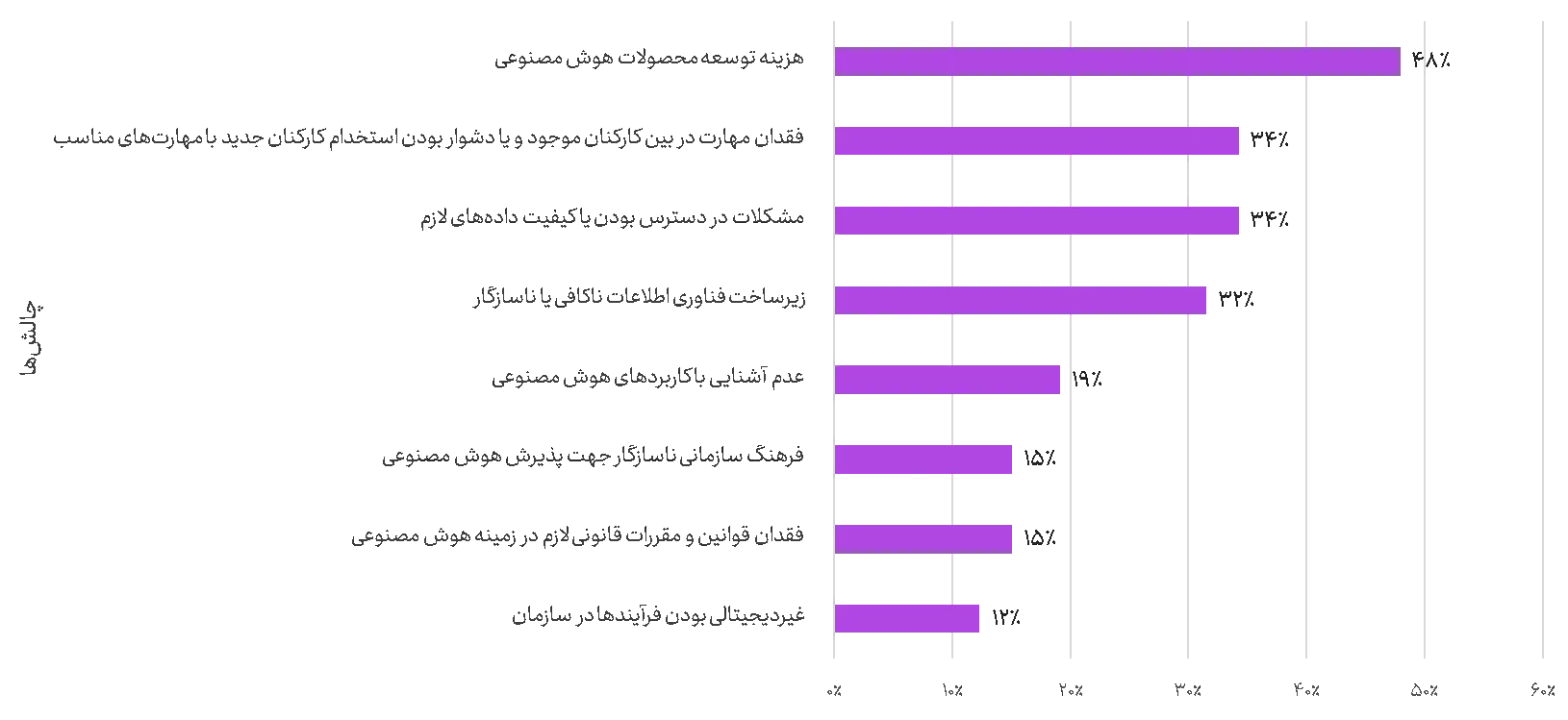 هوش مصنوعی