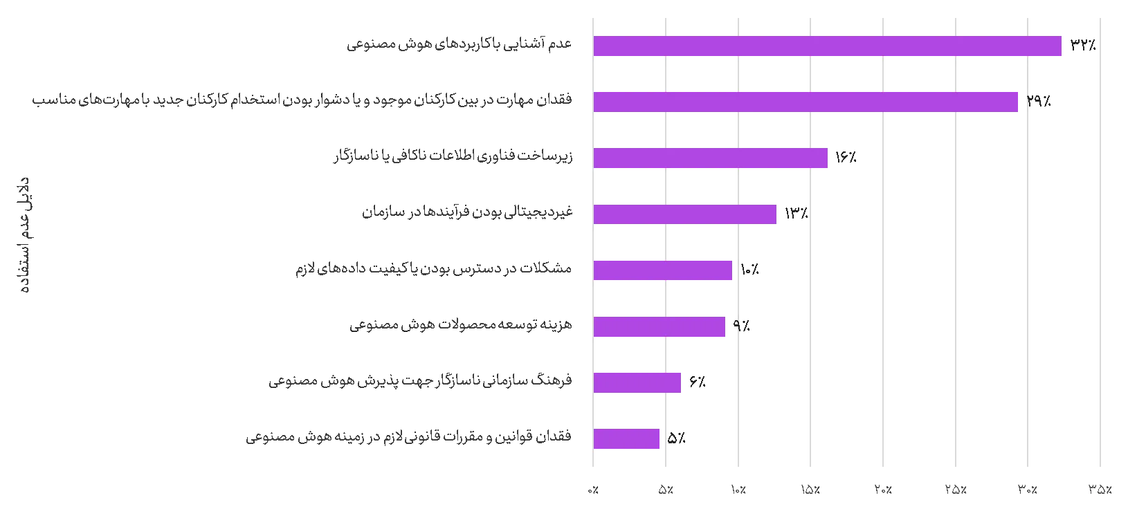 هوش مصنوعی