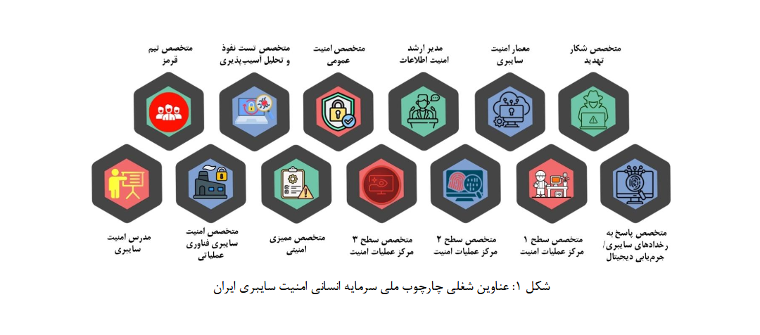 چارچوب ملی سرمایه انسانی امنیت سایبری؛ گامی برای رفع شکاف مهارتی در ایران