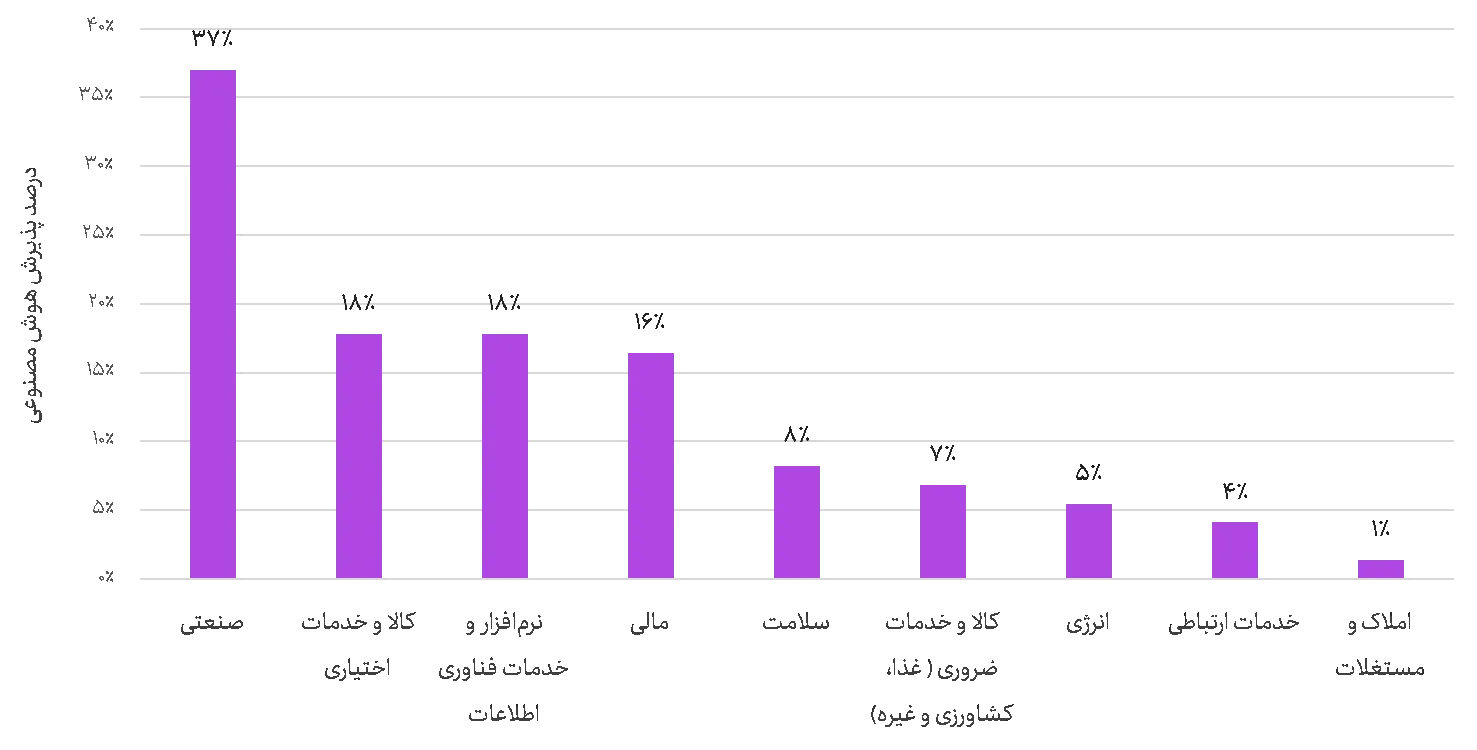 هوش مصنوعی در ایران