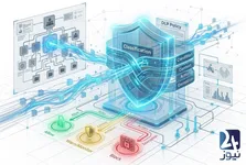 DLP Policy چیست؟ راهنمای طراحی، اجرای Rule و مدیریت سیاست‌های جلوگیری از نشت داده