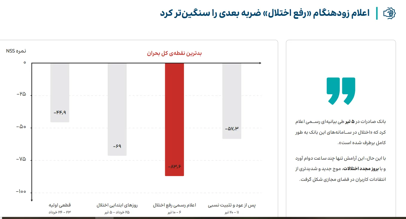 بحران سایبری بانک‌ها
