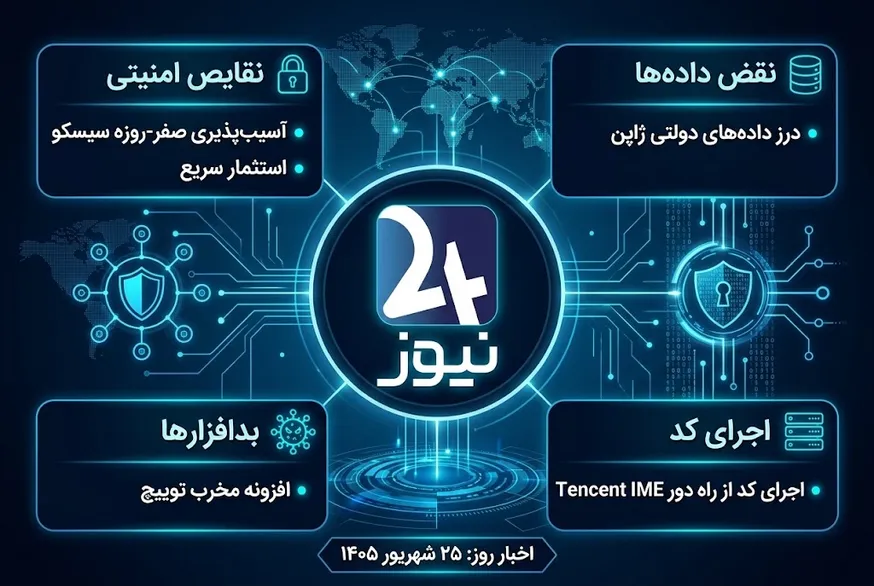 از روز صفرم سیسکو تا نفوذ ۸ ثانیه‌ای به زیرساخت امن؛ مهم‌ترین اخبار امنیت سایبری امروز
