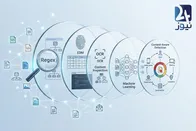 تشخیص داده حساس در DLP چگونه انجام می‌شود؟ بررسی Regex، Fingerprinting، EDM و Machine Learning