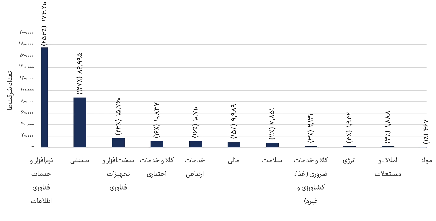 هوش مصنوعی