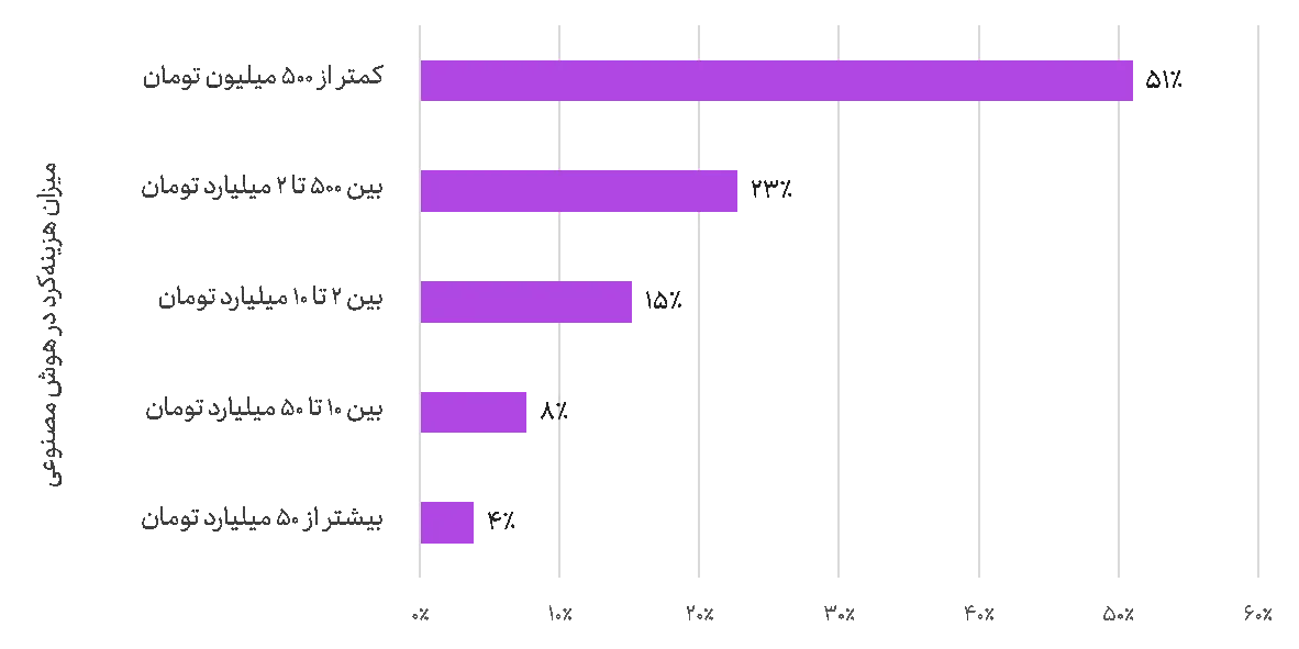 هوش مصنوعی