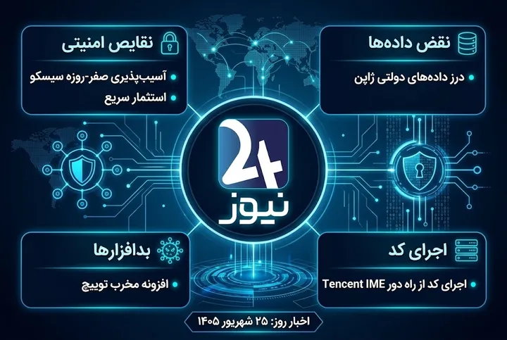 از روز صفرم سیسکو تا نفوذ ۸ ثانیه‌ای به زیرساخت امن؛ مهم‌ترین اخبار امنیت سایبری امروز