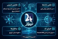 از روز صفرم سیسکو تا نفوذ ۸ ثانیه‌ای به زیرساخت امن؛ مهم‌ترین اخبار امنیت سایبری امروز