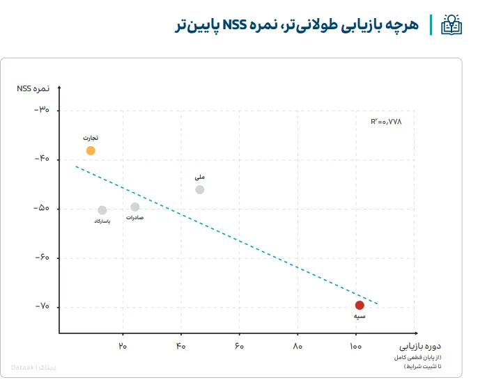 بحران سایبری بانک‌ها