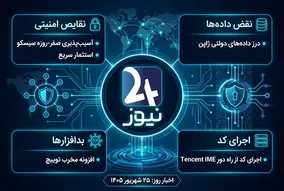 از روز صفرم سیسکو تا نفوذ ۸ ثانیه‌ای به زیرساخت امن؛ مهم‌ترین اخبار امنیت سایبری امروز