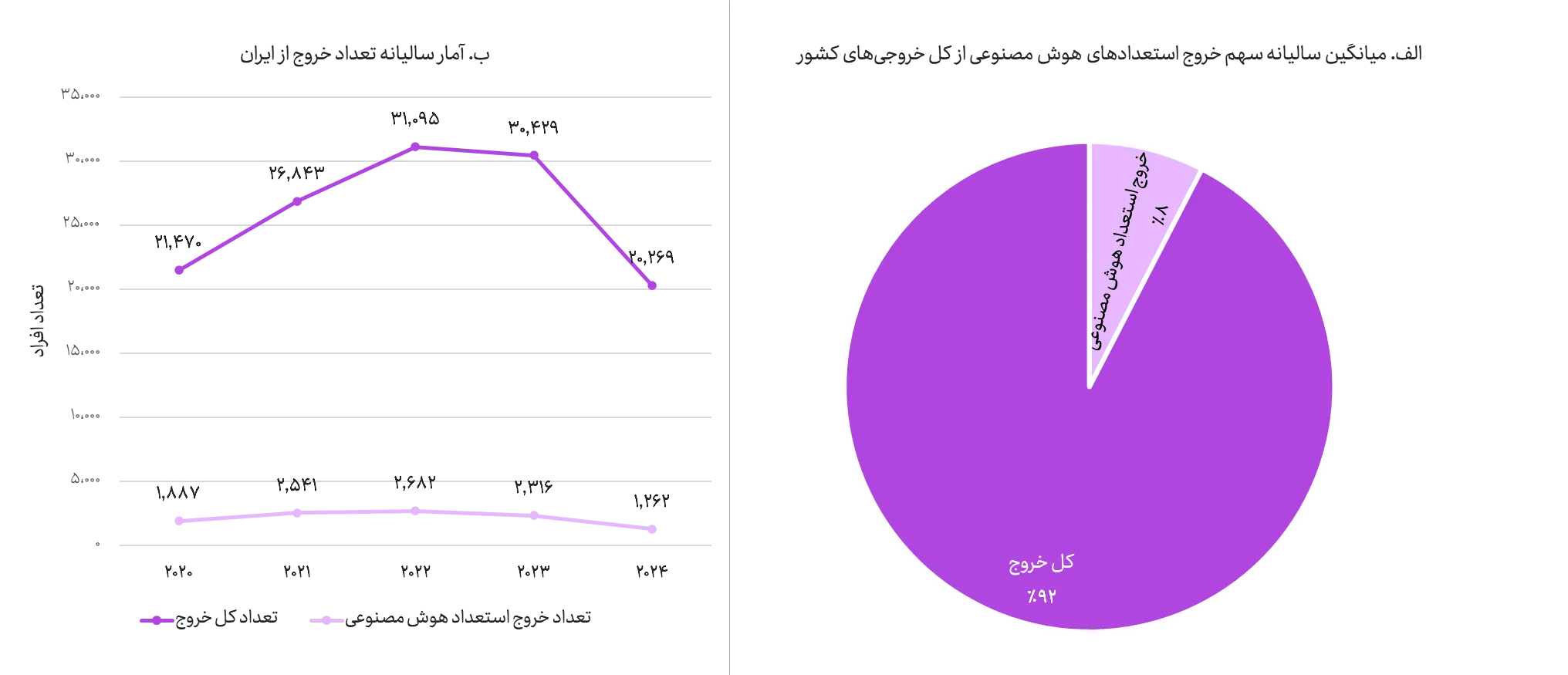 گزارش شاخص هوش مصنوعی