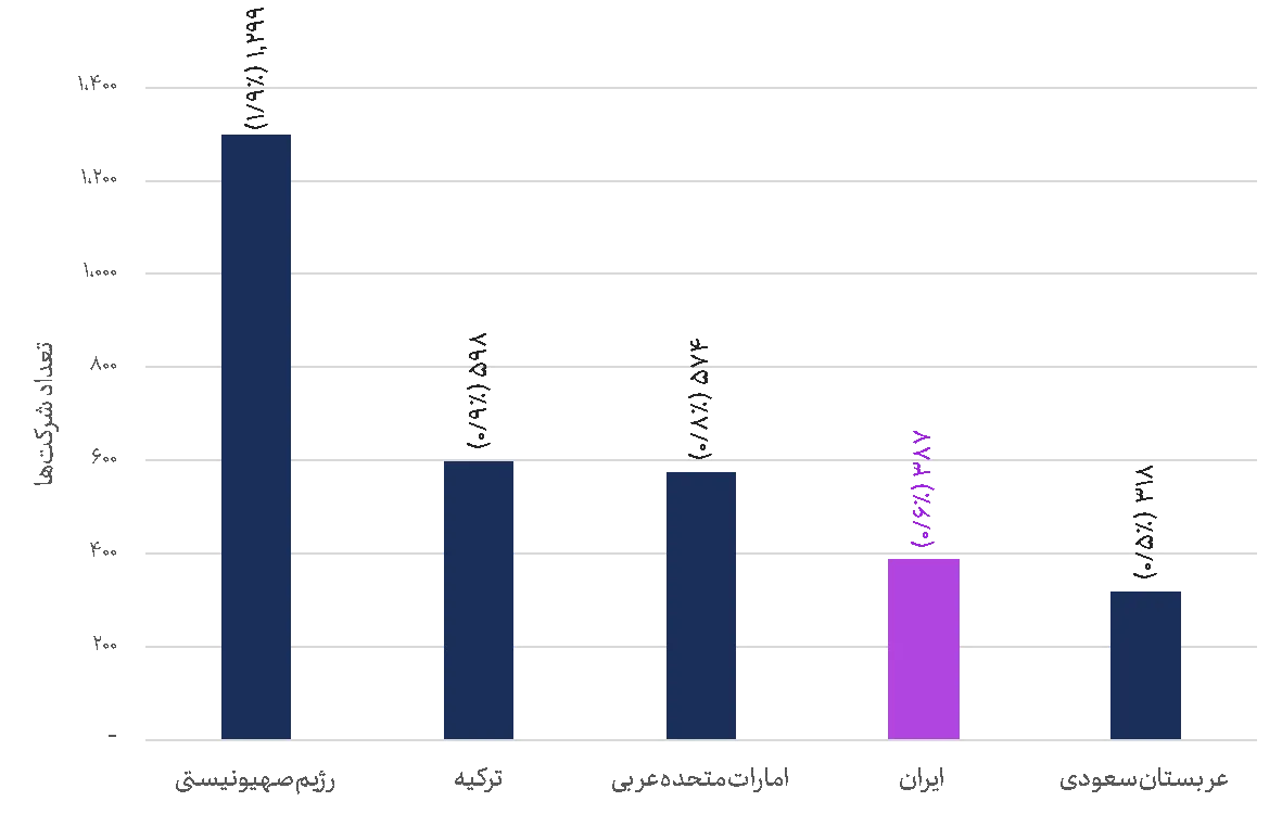 هوش مصنوعی